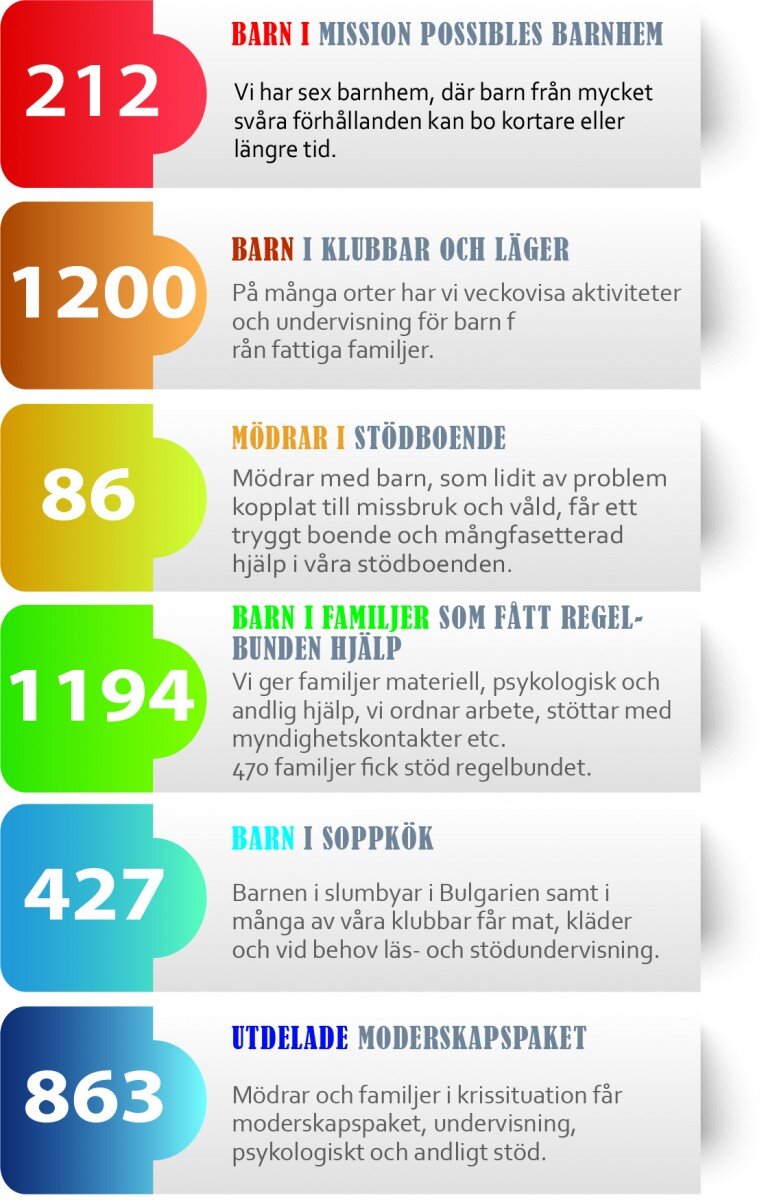 2019 statistik SE