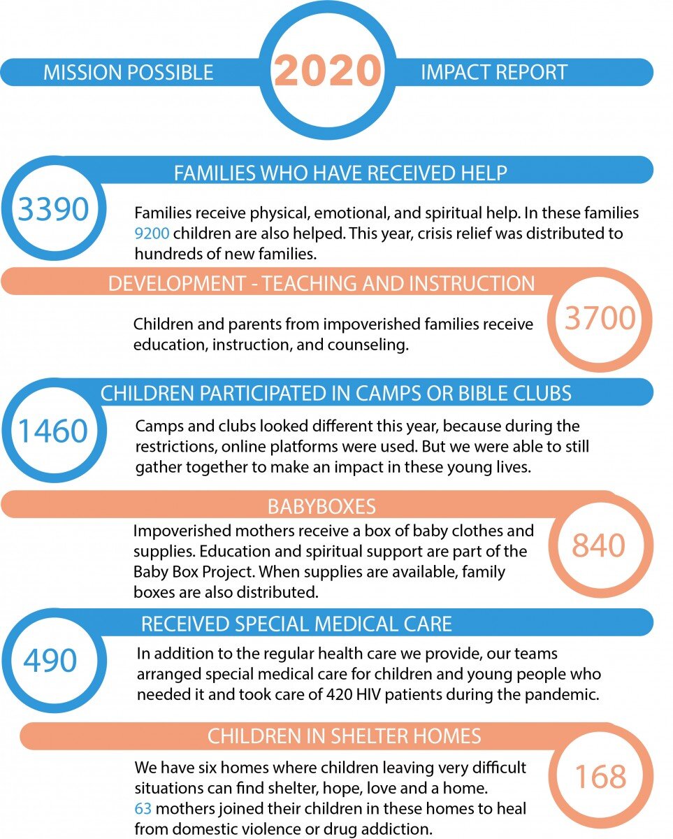 Statistic 2020 ENG 14