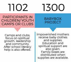 2021 impact report 2