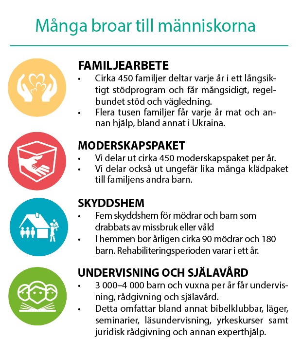 Bro mellan människor och Gud 2 Manga broar till manniskorna